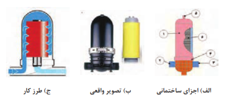 صافی دیسکی