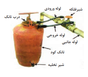  اجزای سیستم توزیع کود