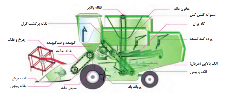  کمباین غلات
