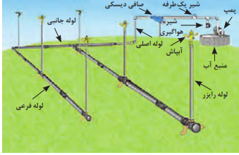 شبکه آبیاری بارانی کلاسیک