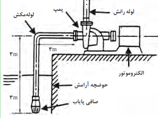  اجزای پمپ و الکتروموتور سر چاهی