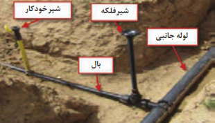  محل شیر فلکه روی بال