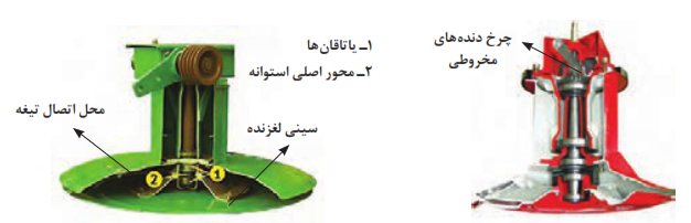  شماتیک داخلی جعبه دنده و محور اصلی استوانه&zwnj;ها و سینی زیر در دروگر استوانه&zwnj;ای