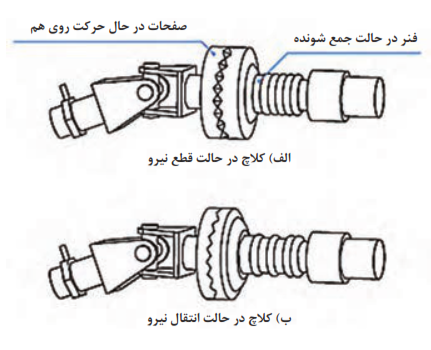   نوعی کلاچ سرشی در دروگر شانه&zwnj;ای