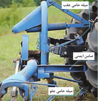 نحوه اتصال دروگر شانه&zwnj;ای به تراکتور