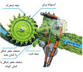   واحد برش