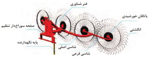 ردیف&zwnj;ساز شانه خورشیدی (چرخی)