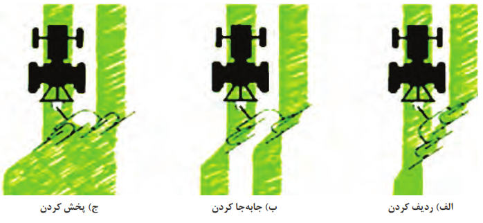   کارهای شانه خورشیدی