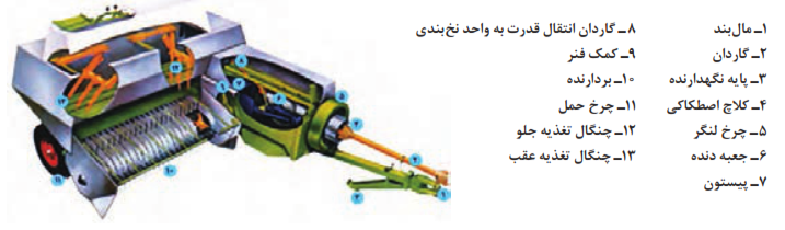  اجزای تشکیل&zwnj;دهنده بسته&zwnj;بند مکعبی کوچک