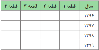  تناوب زراعی