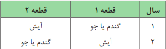  تناوب دو ساله مناطق نیمه خشک و کم آب