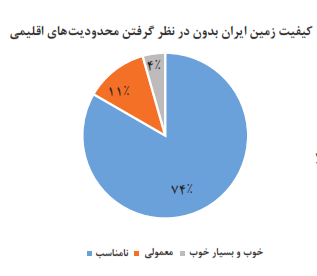  توزیع اراضی بر حسب کیفیت زمین
