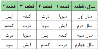 تناوب زراعی 4 ساله