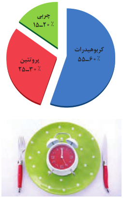 دقت در وعده&zwnj;های غذایی