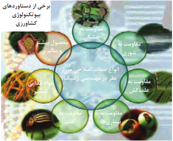 برخی از دستاوردهای بیوتکنولوژی کشاورزی