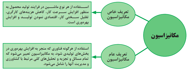 مکانیزاسیون: 1- تعریف خاص مکانیزاسیون (استفاده از هر نوع ماشین در فرایند تولید محصول به&zwnj;منظور افزایش سرعت کار، کاهش هزینه&zwnj;های کارگری، تقلیل سختی کار، اقتصادی&zwnj;نمودن تولید و افزایش بهره&zwnj;وری است.) 2- تعریف عام مکانیزاسیون: (استفاده از هرگونه فناوری که منجر به افزایش بهره&zwnj;وری در بخش&zwnj;های تولیدی شود، به مکانیزاسیون تعبیر می&zwnj;شود که تمام مسائل و تجزیه و تحلیل&zwnj;های کلی مرتبط با کشاورزی و مدیریت آن&zwnj;ها را شامل می&zwnj;شود.)