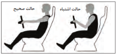 وضعیت درست نشستن