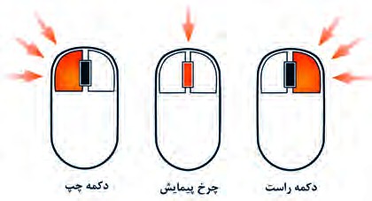 شکل 14- دکمه&zwnj;های ماوس