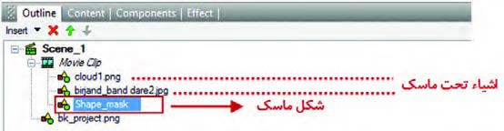 شکل 29- محل قرارگیری شکل ماسک