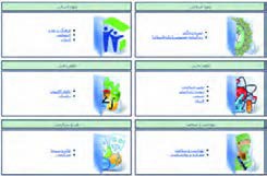 شکل 72- دانشنامه&zwnj;های رشد