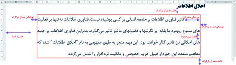 شکل 16- قالب&zwnj;بندی بند