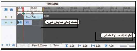 شکل 14- ناحیه خط زمان