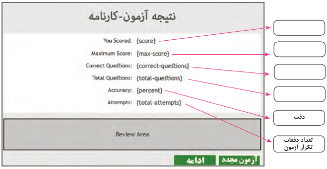 شکل 26- کارنامه آزمون