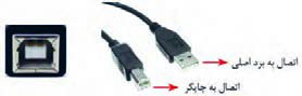 شکل 19- درگاه اتصال USB به چاپگر و کانکتورهای دوسر کابل چاپگر برای اتصال