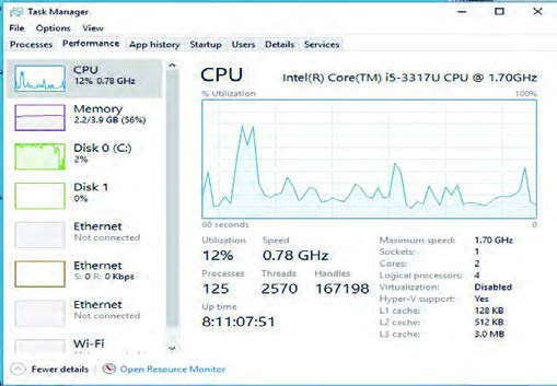 شکل 41- زبانه Performance در Task Manager