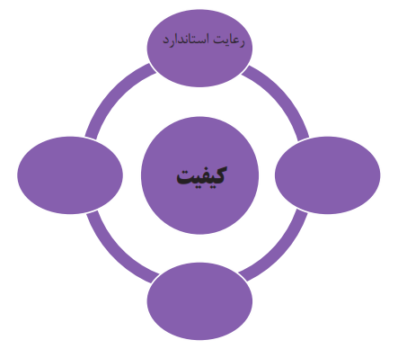 عوامل موثر بر کیفیت