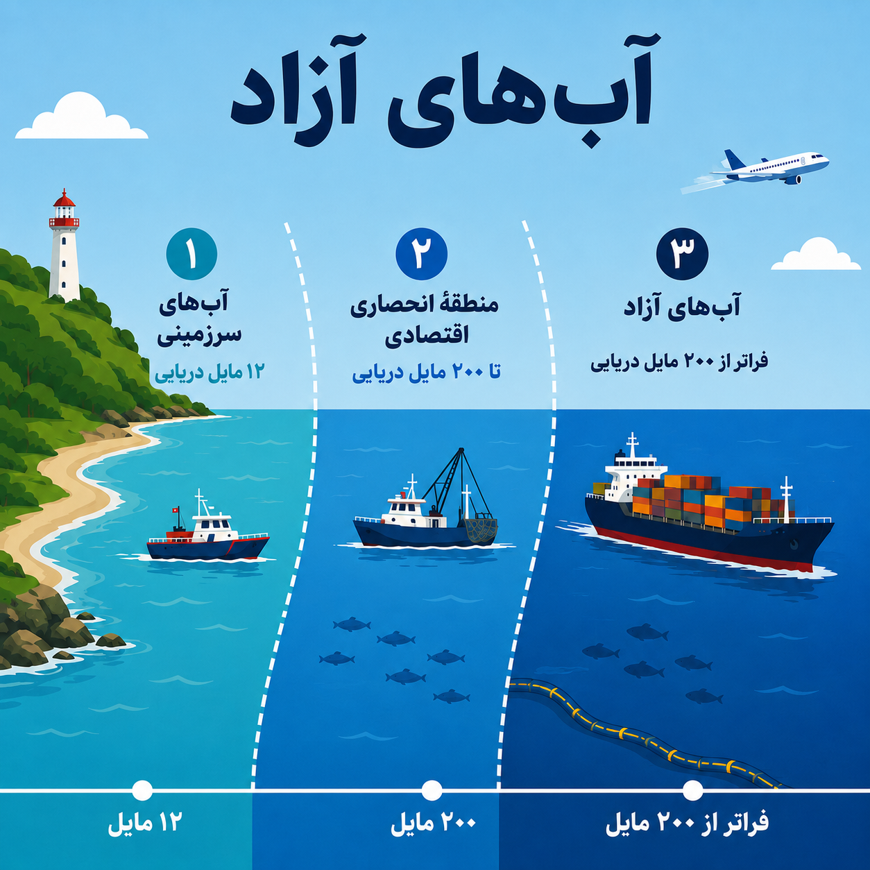 اینفوگرافیک