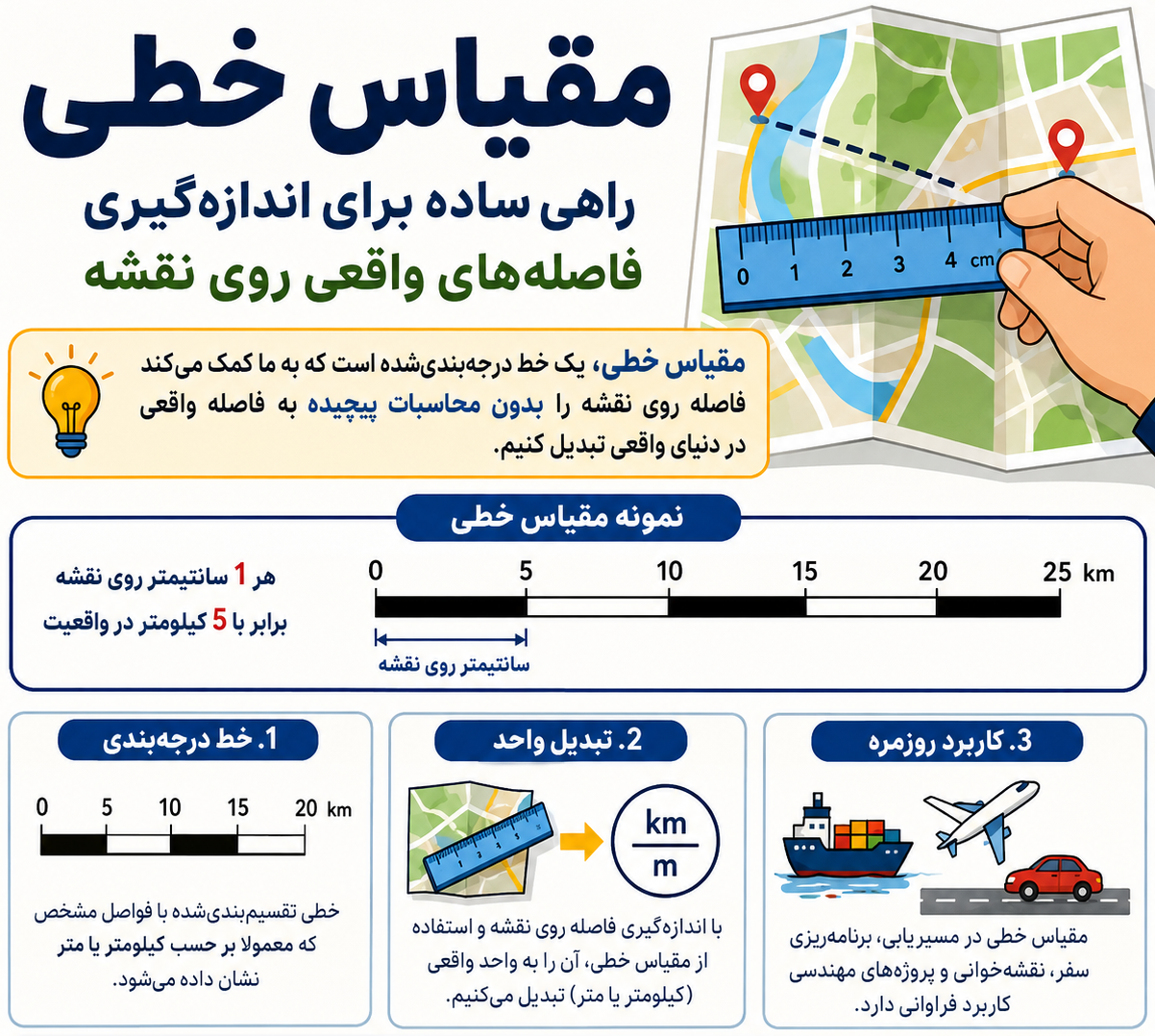 اینفوگرافیک