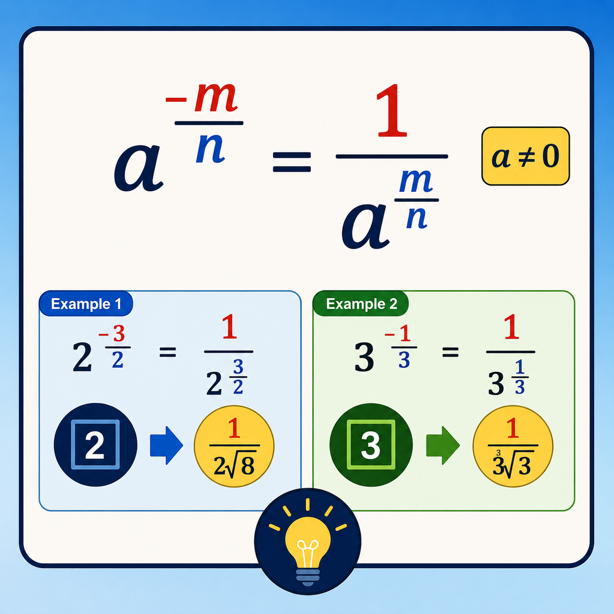 توان با نمای منفی گویا: a^(−m/n) برابر 1 / a^(m/n) است (برای a≠0)