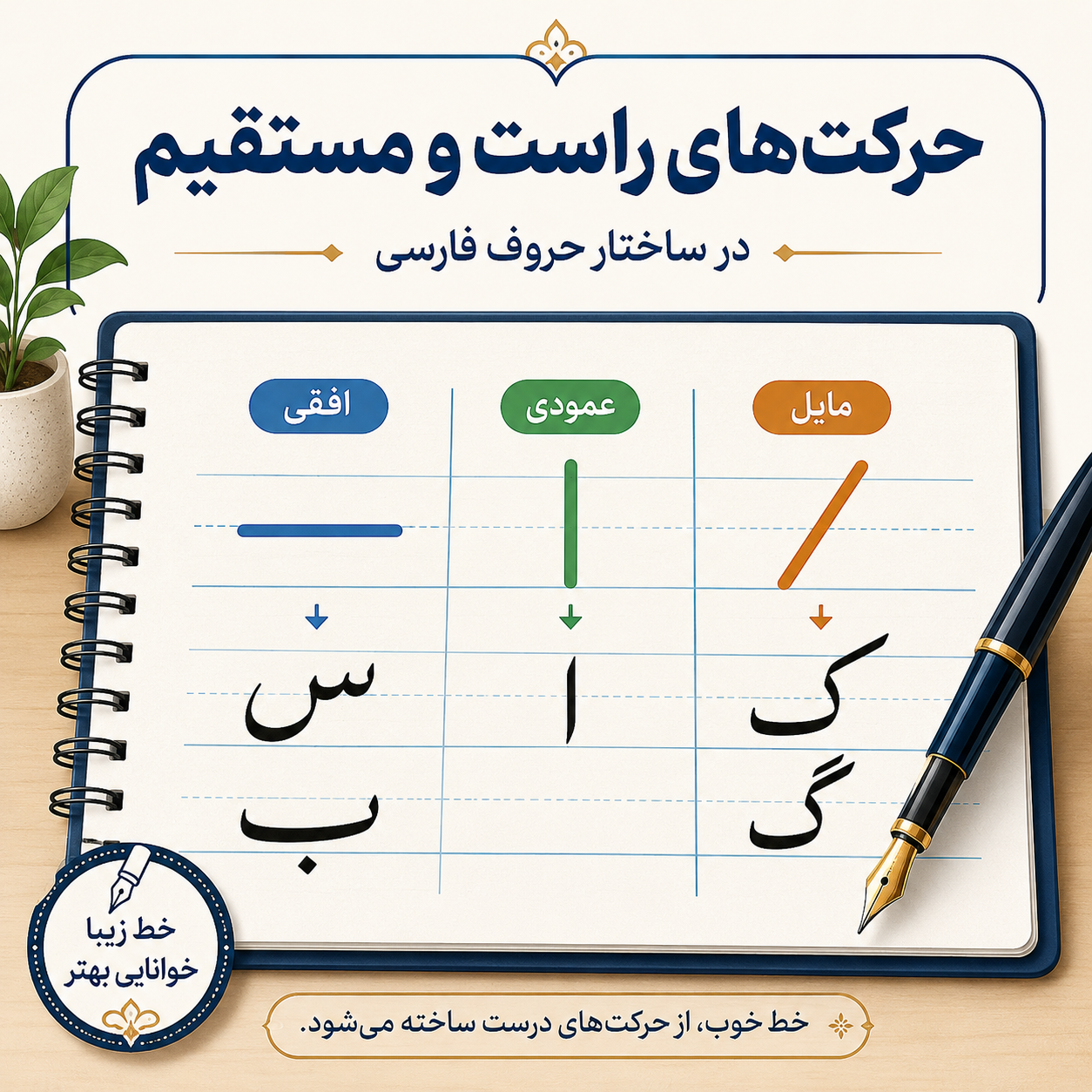 سطح: حرکت‌های راست و مستقیم در ساختار حروف
