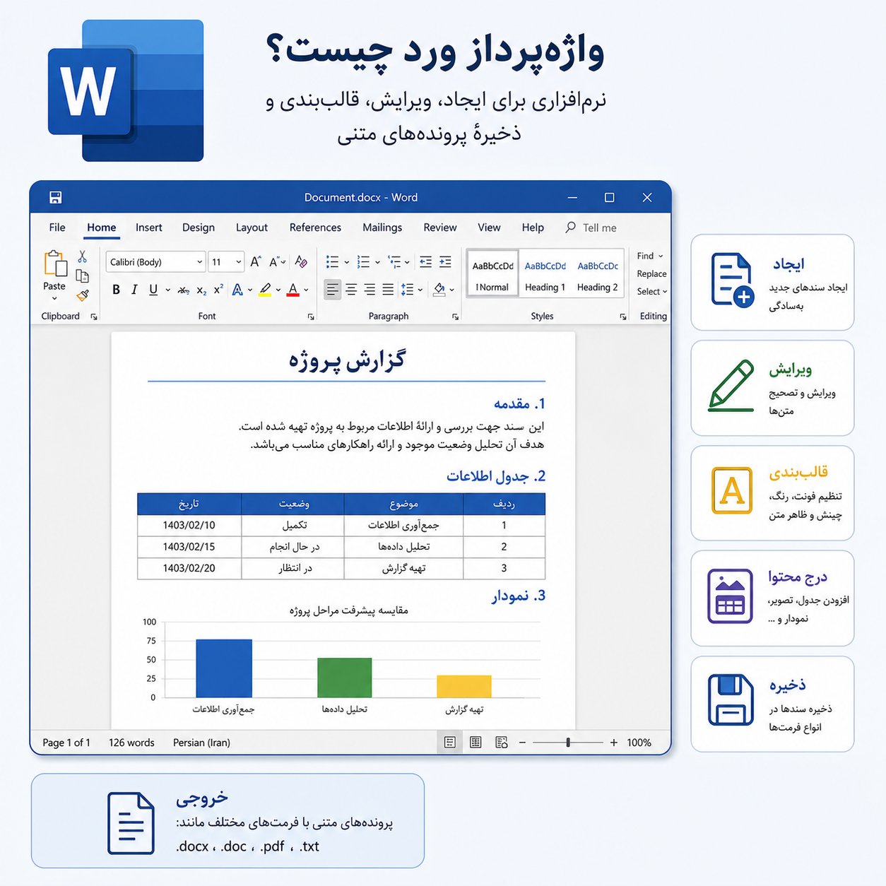 واژه‌پرداز ورد چیست؟