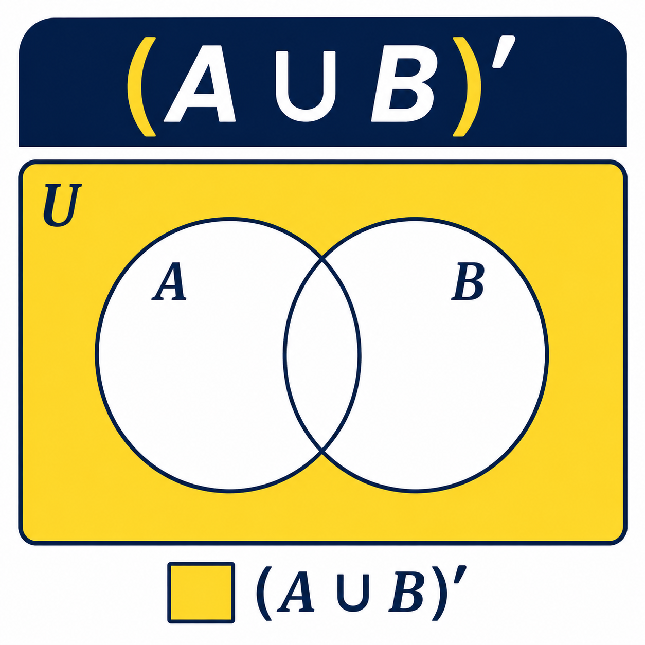 متمم اجتماع دو مجموعه نسبت به مرجع (عضو (A∪B)′)