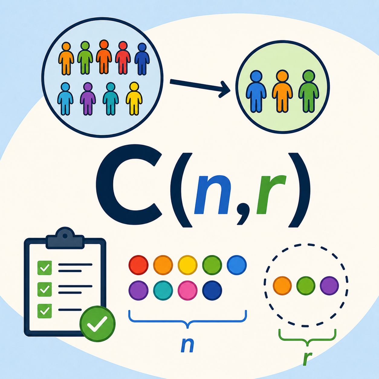 نماد C(n,r): نمادی برای تعداد ترکیب‌های rتایی از n شیء متمایز