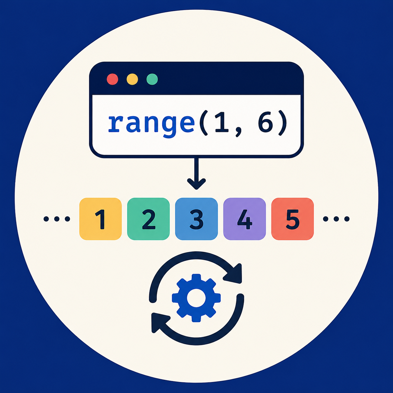 تابع range چیست؟
