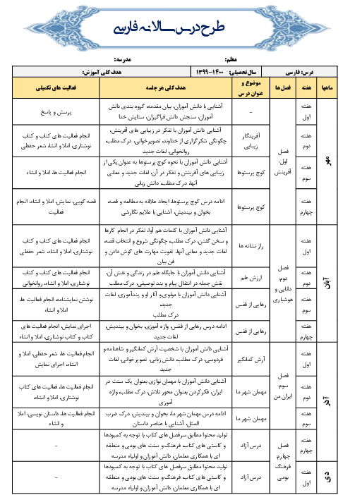 طرح درس سالانه فارسی چهارم دبستان | کل کتاب