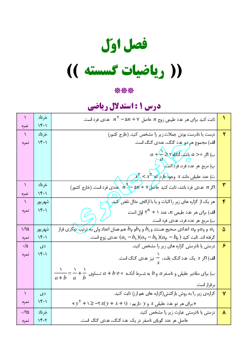 سئوالات موضوعی نهایی فصل اول: آشنایی با نظریه اعداد | درس ریاضیات گسسته رشته‌ی ریاضی و فیزیک