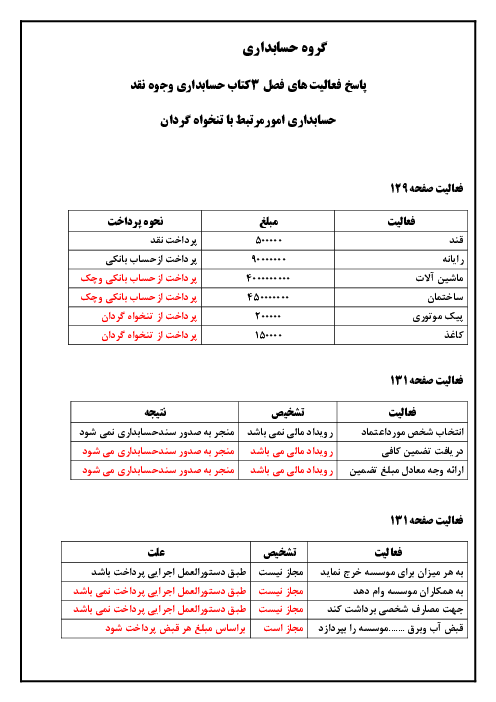 پاسخ کار عملی فصل سوم حسابداری وجوه نقد و تحریر دفاتر قانونی دهم  | فصل 3: حسابداری امور مرتبط با تنخواه گردان