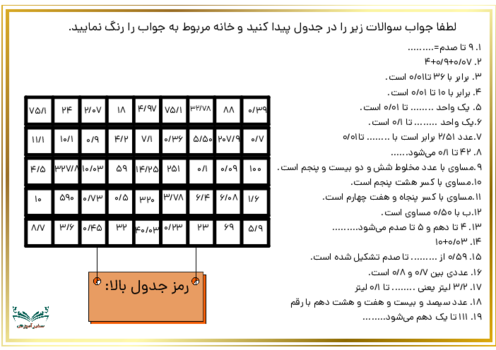 جدول عددهای اعشاری | ریاضی پایه پنجم دبستان جواد الائمه