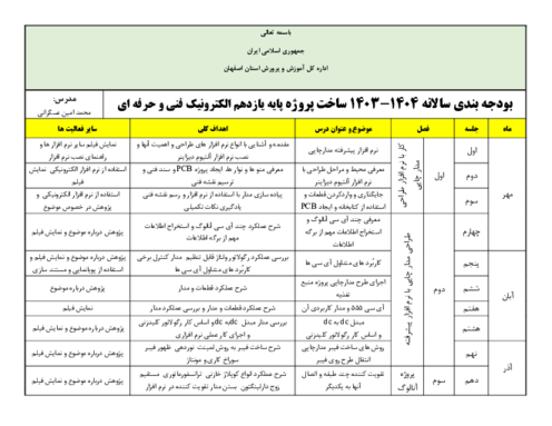 بودجه بندی سالانه 1404-1403 ساخت پروژه پایه یازدهم الکترونیک فنی و حرفه‌ای