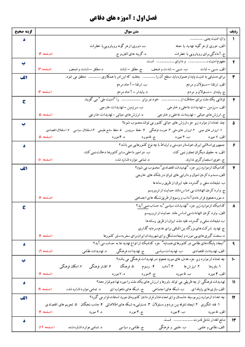 سوالات تستی آمادگی دفاعی دهم | درس 1 تا 6