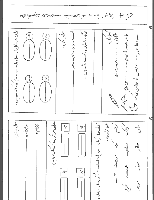 نمونه املای فارسی برای نشانه های ه و چ