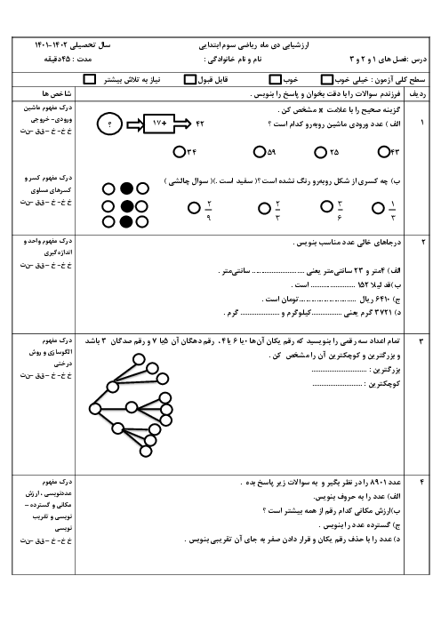 آزمون نوبت اول ریاضی کلاس سوم دبستان امیرکبیر | دی 1401