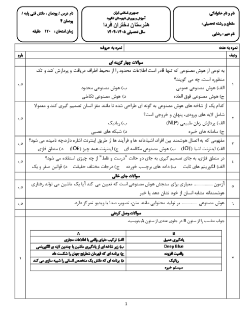 آزمون دانش فنی پایه شبکه و نرم افزار رایانه | پودمان 4: هوش مصنوعی و کاربرد های آن