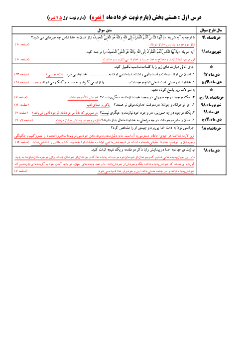 سوالات طبقه بندی شده امتحانات نهایی دین و زندگی (3) انسانی از دیماه 97 تا دیماه 99