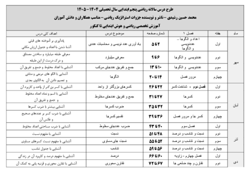 طرح درس سالانه ریاضی پنجم ابتدایی سال تحصیلی 1404 – 1405