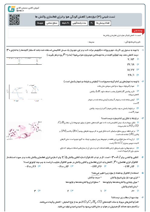 تست شیمی (3) دوازدهم | کاهش آلودگی هوا و انرژی فعالسازی واکنش ها